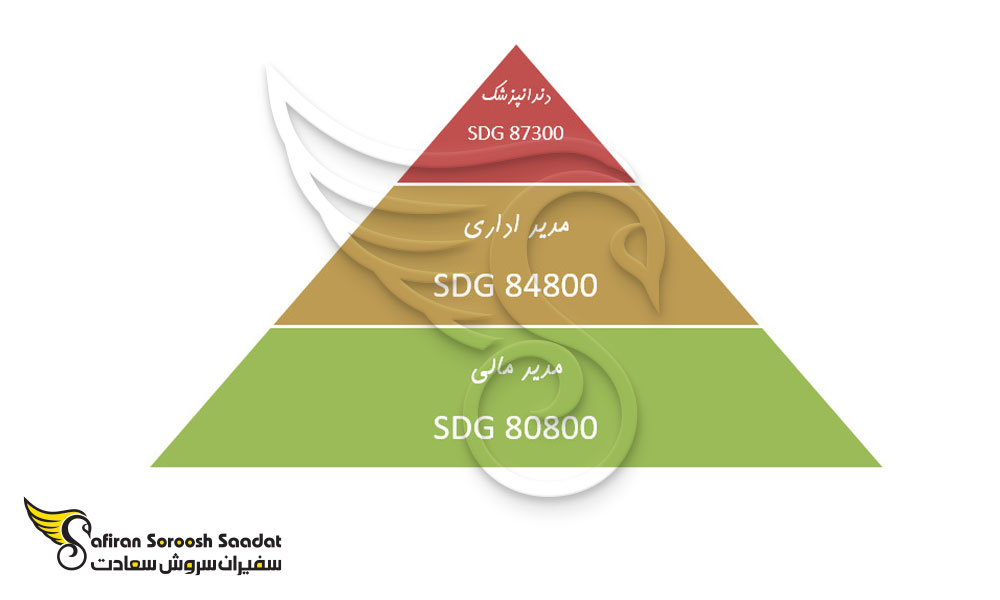 بالاترین نرخ درآمد در سودان