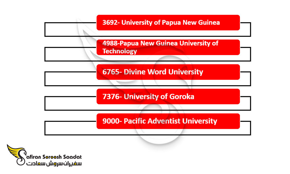بهترین دانشگاه های پاپوآ گینه نو