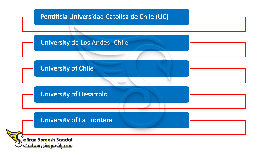 دانشگاه های مورد تایید وزارت بهداشت ایران در شیلی