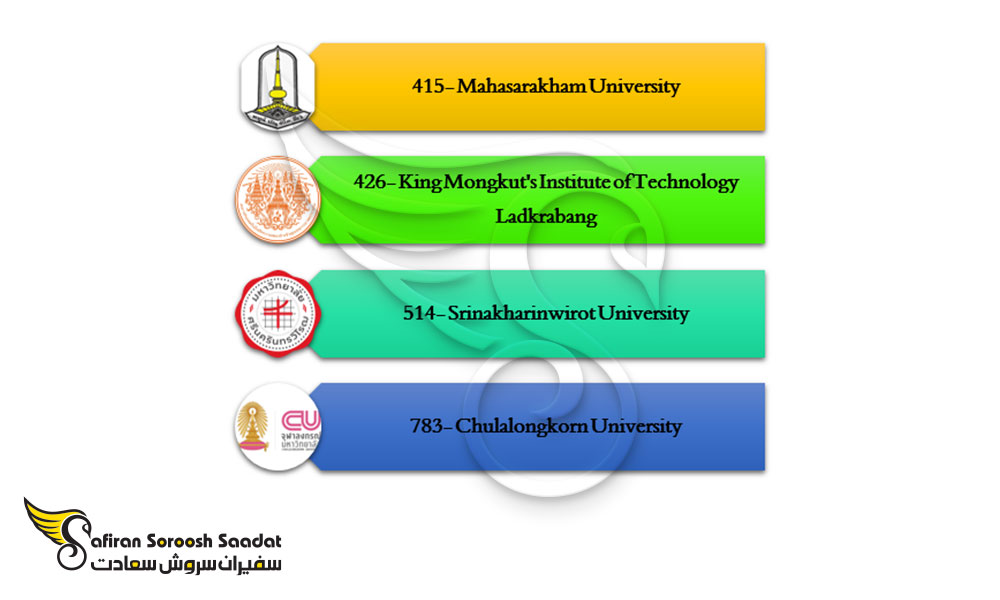 برترین دانشگاه های ارائه کننده رشته طراحی داخلی در تایلند