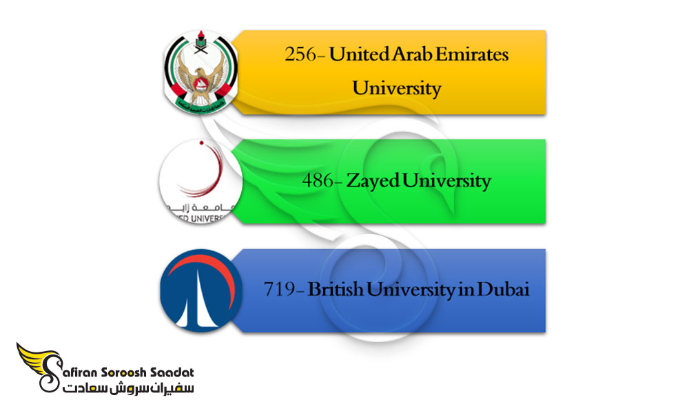 بهترین دانشگاه های امارات در رشته طراحی داخلی