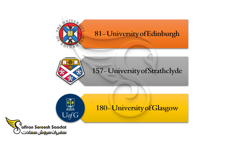 بهترین دانشگاه های اسکاتلند در رشته مدیریت سیستم اطلاعاتی