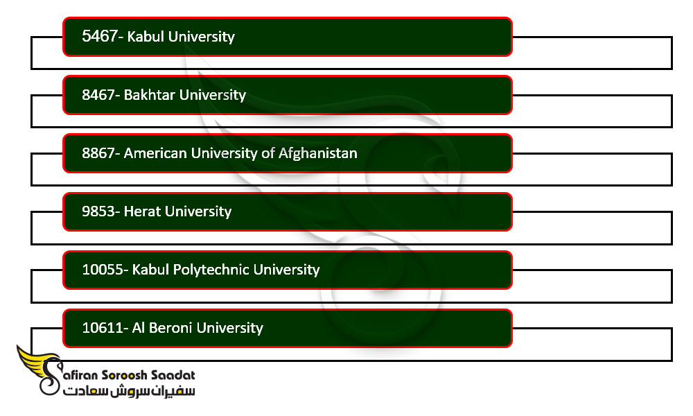 رنکینگ دانشگاه های افغانستان