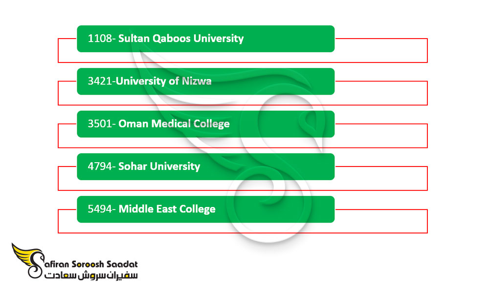 بهترین دانشگاه های رشته دندانپزشکی در عمان