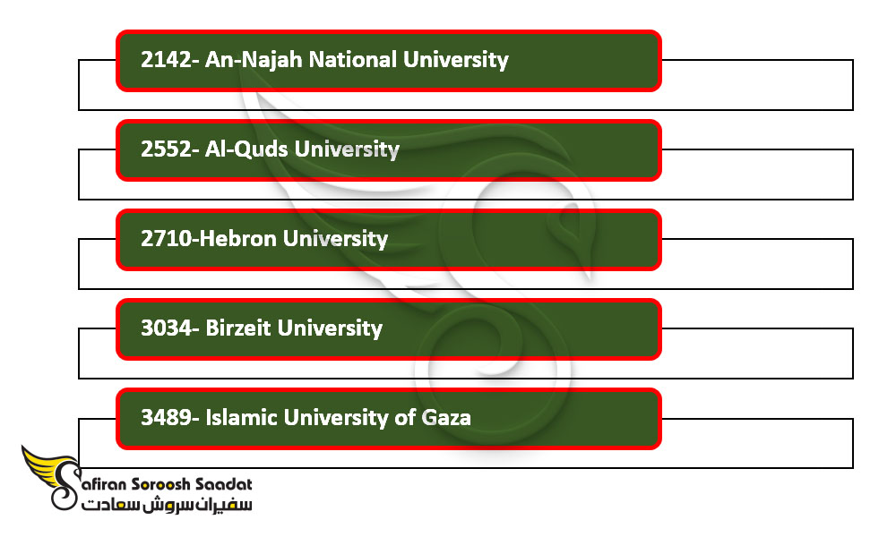 برترین دانشگاه های پزشکی فلسطین