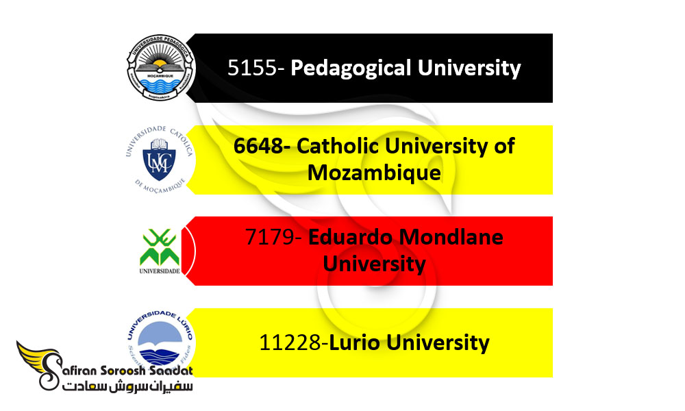 بهترین دانشگاه های موزامبیک