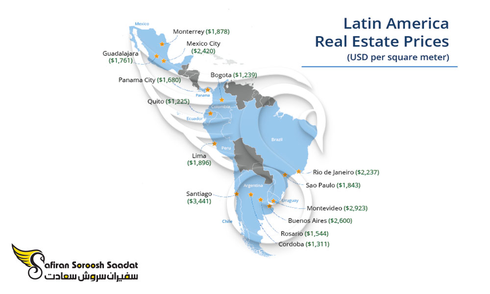 هزینه خرید خانه در آمریکای لاتین