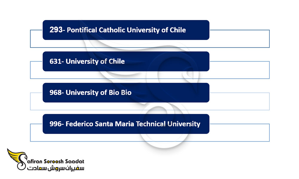 بهترین دانشگاه های رشته مدیریت ساخت در شیلی